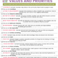 values and priorities list dbt