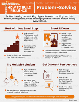 Problem Solving - How To Build Resilience – Mental Health Center Kids