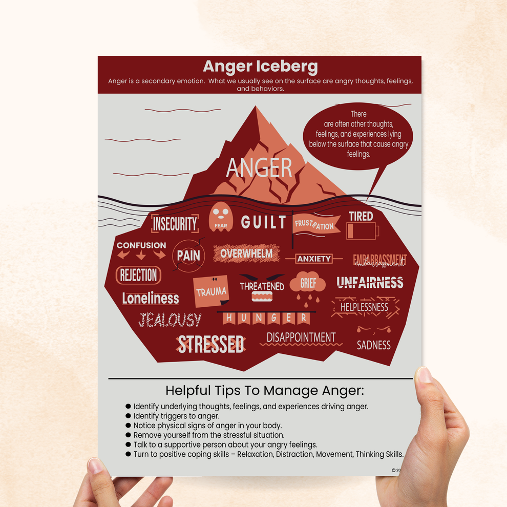 Anger Iceberg Infographic – Mental Health Center Kids