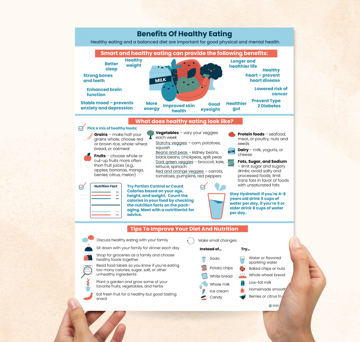 Benefits of Healthy Eating – Mental Health Center Kids