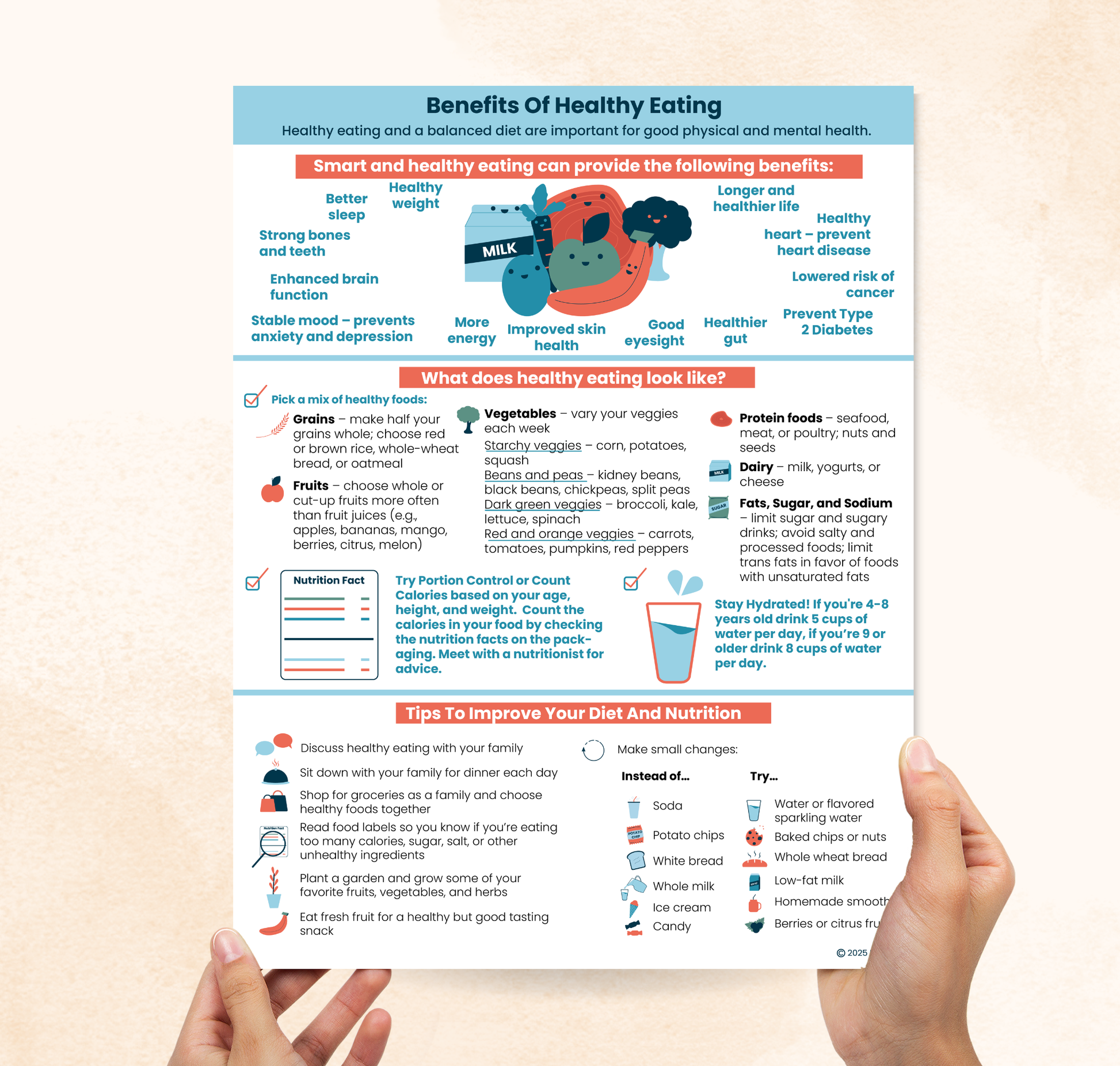 Benefits of Healthy Eating