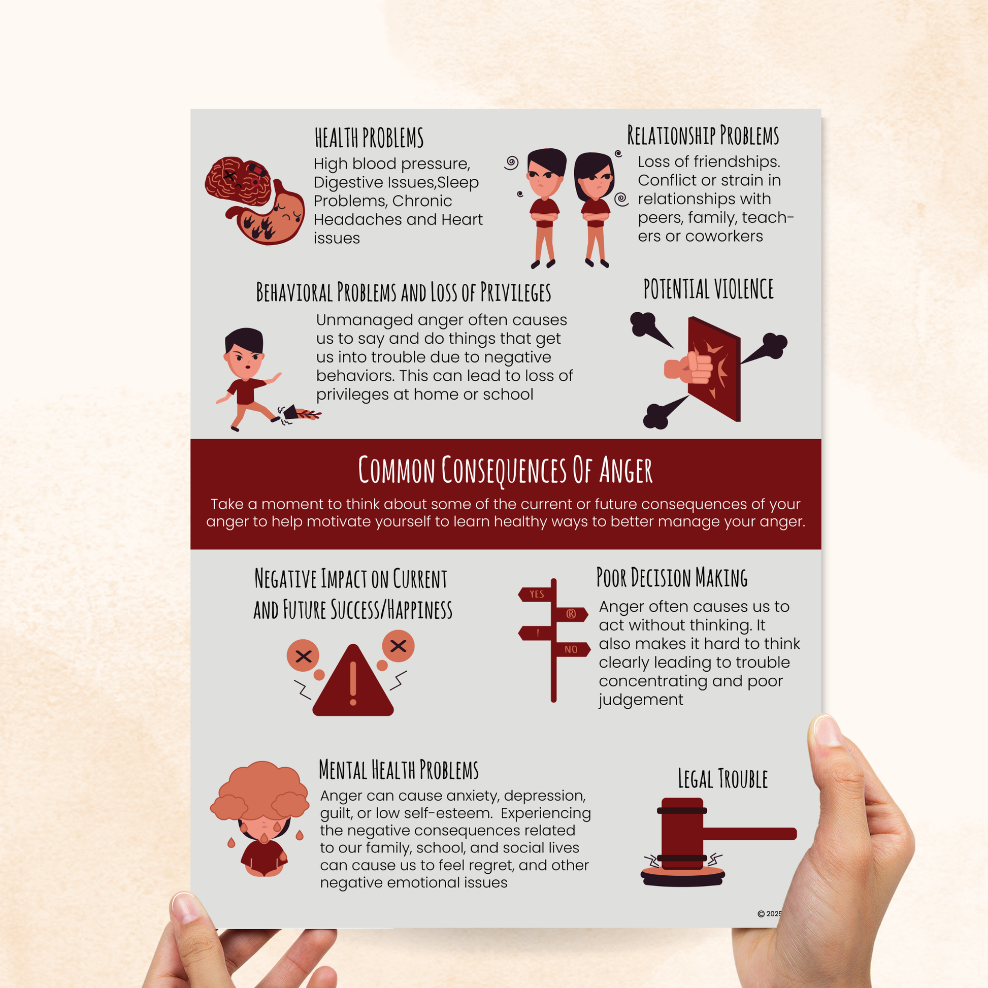 Consequences of Anger