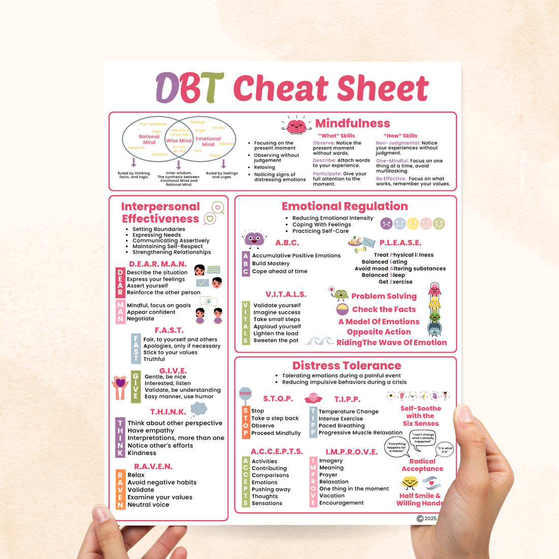 DBT Cheat Sheet – Mental Health Center Kids