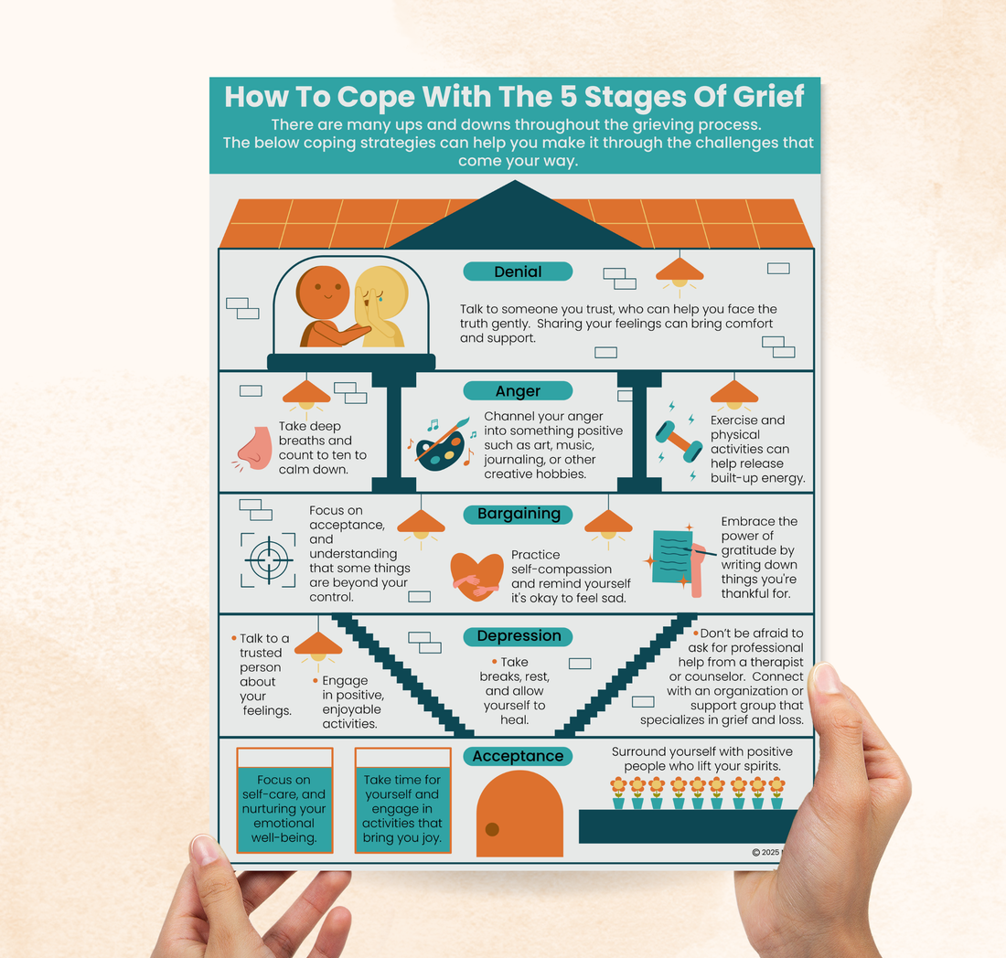 Coping With The 5 Stages Of Grief – Mental Health Center Kids
