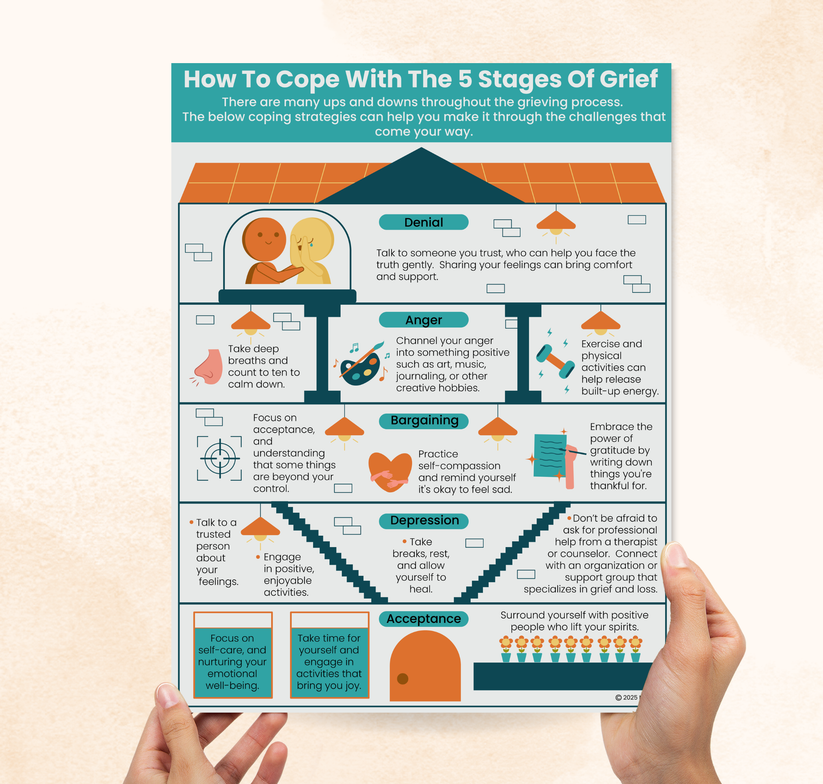 Coping With The 5 Stages Of Grief – Mental Health Center Kids