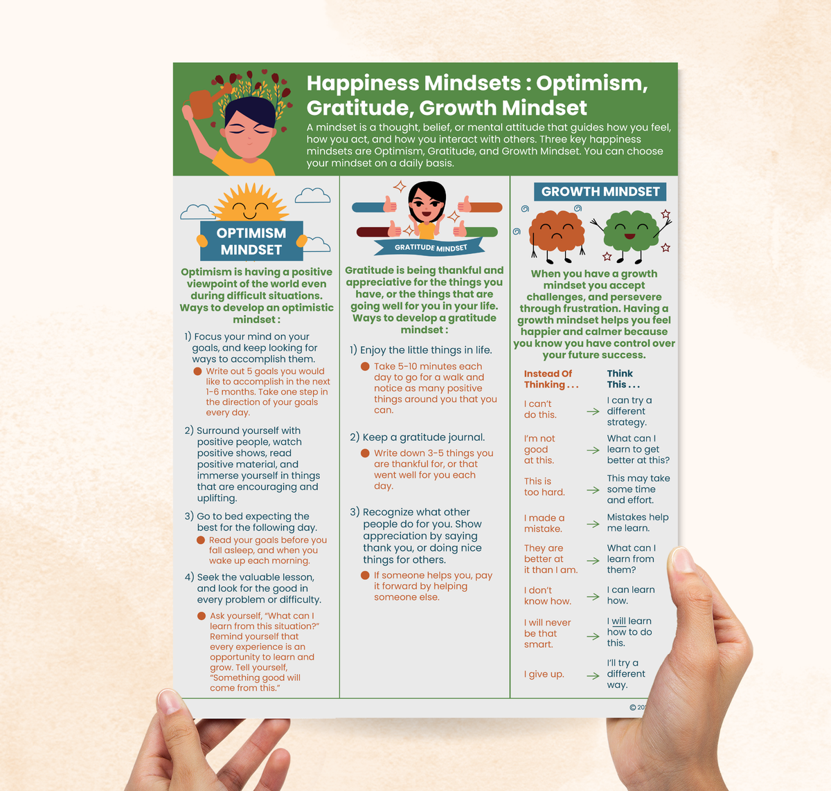 Helping Mindset Happiness Mindsets – Mental Health Center Kids