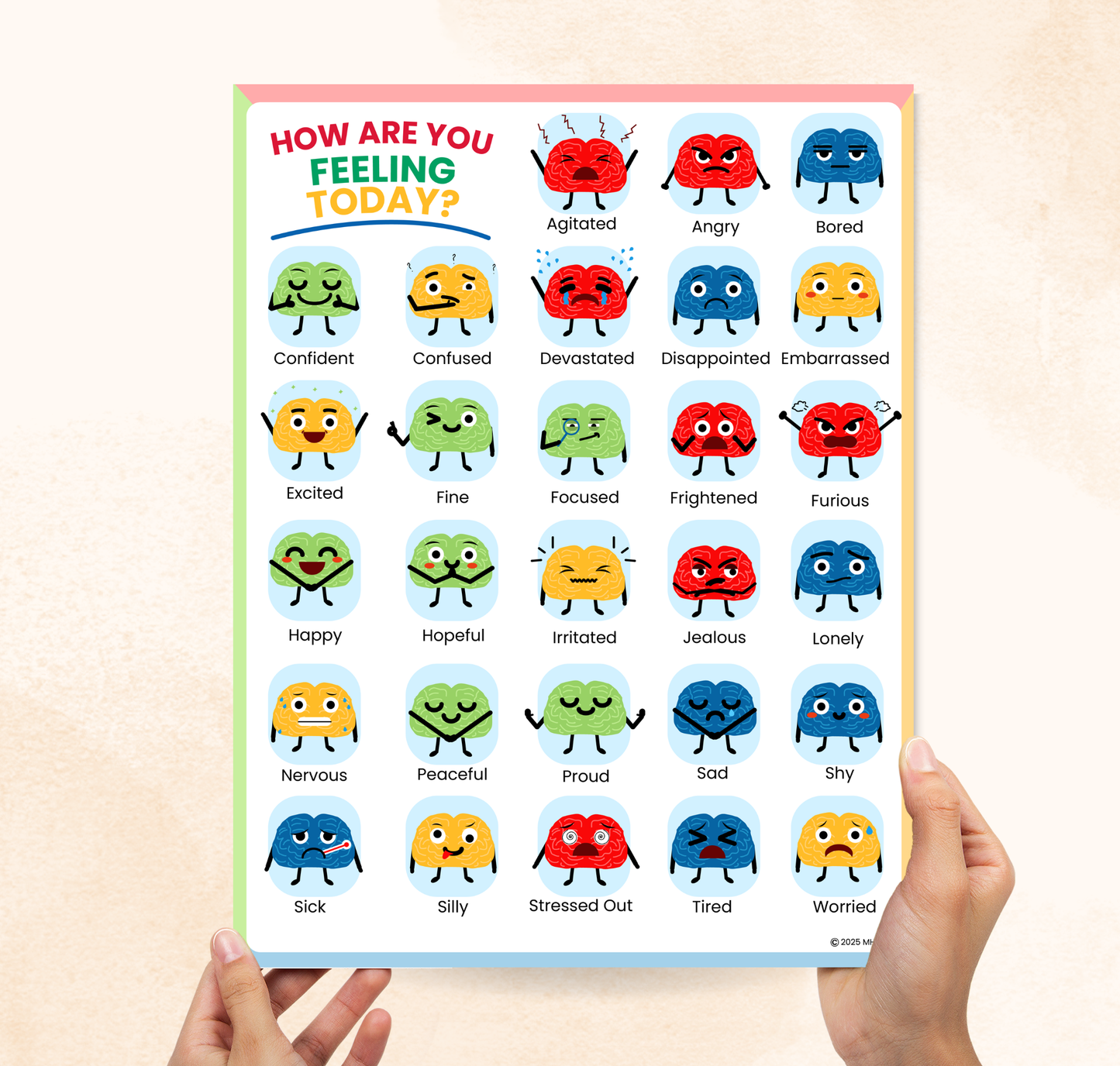 How Are You Feeling Today Poster