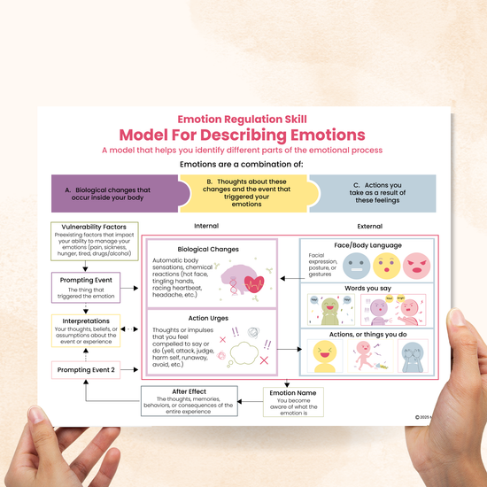 DBT Model Of Emotions (PDF) – Mental Health Center Kids