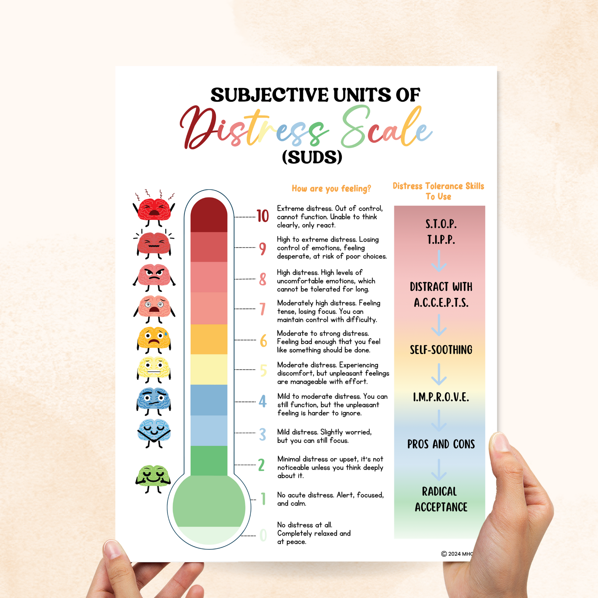 subjective units of distress scale suds