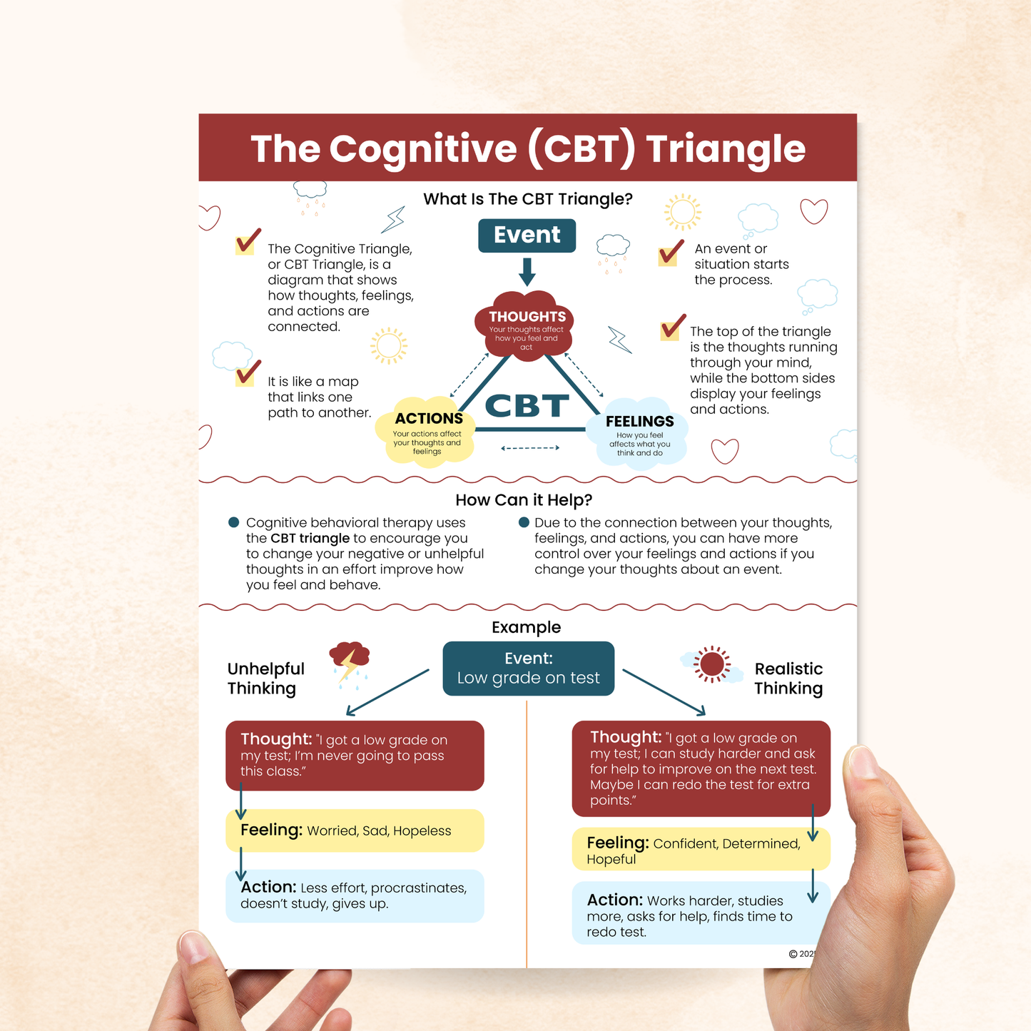 cognitive cbt triangle handout 