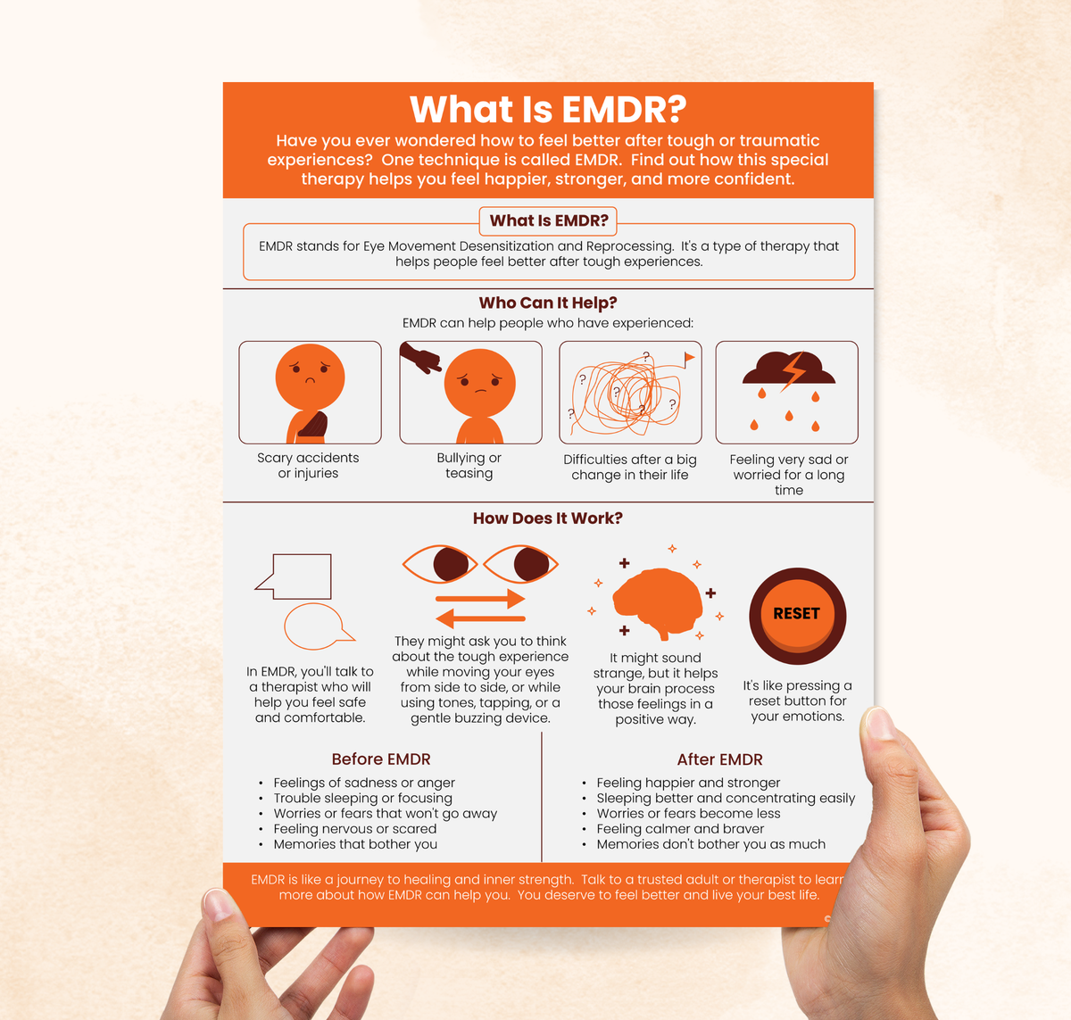 What Is EMDR Therapy Handout – Mental Health Center Kids