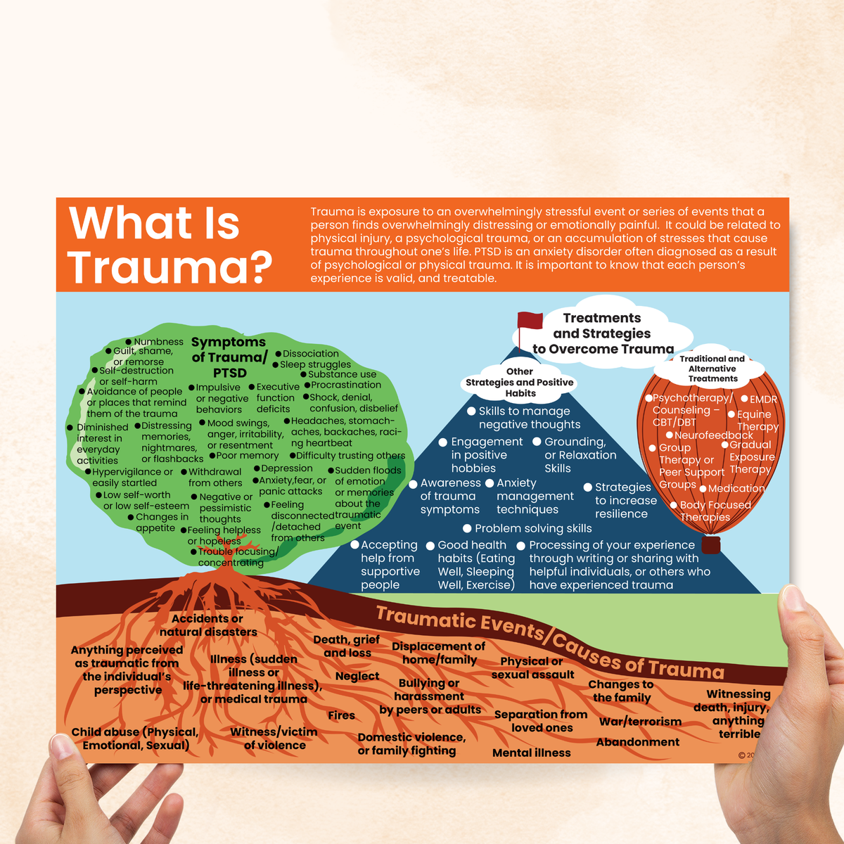 What is Trauma? (PDF) – Mental Health Center Kids