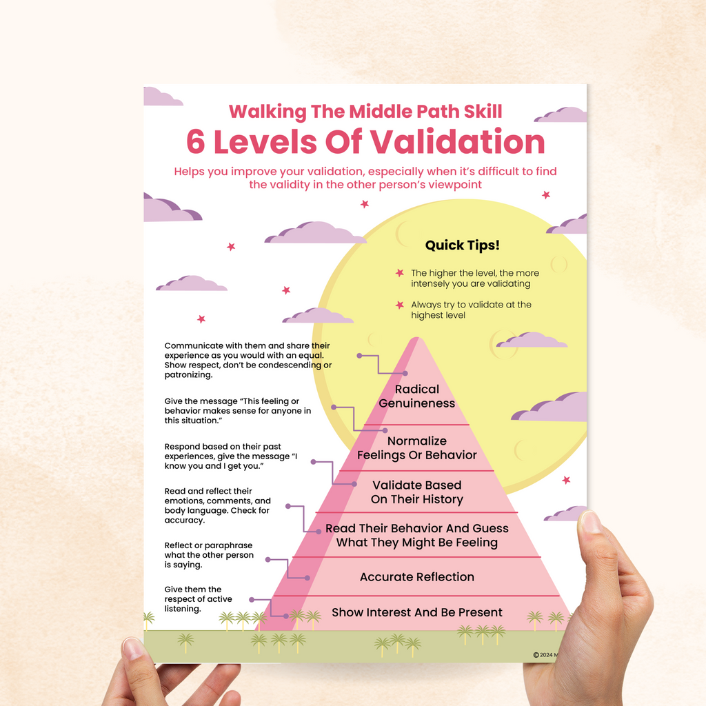 dbt 6 levels of validation handout