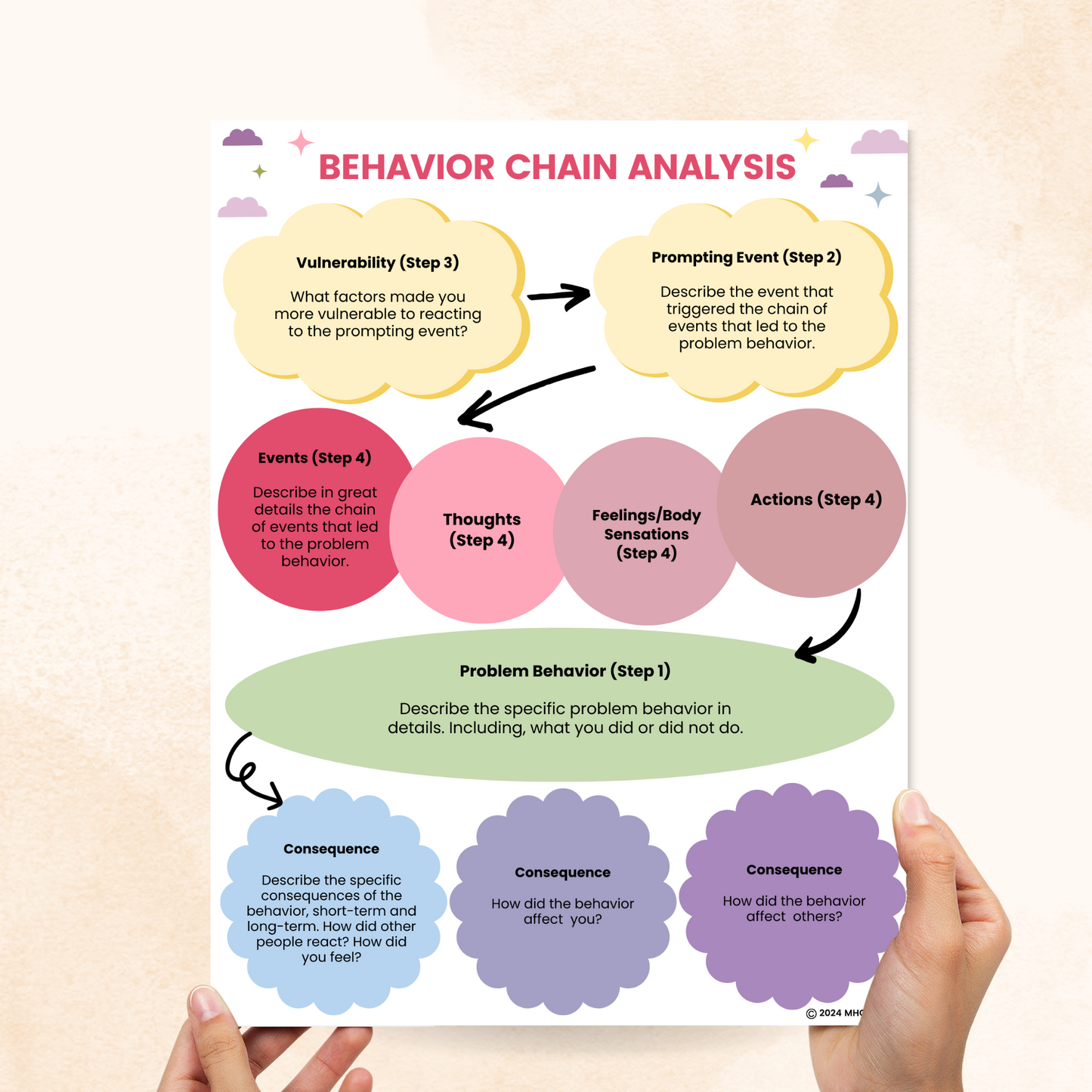 behavior chain analysis pdf