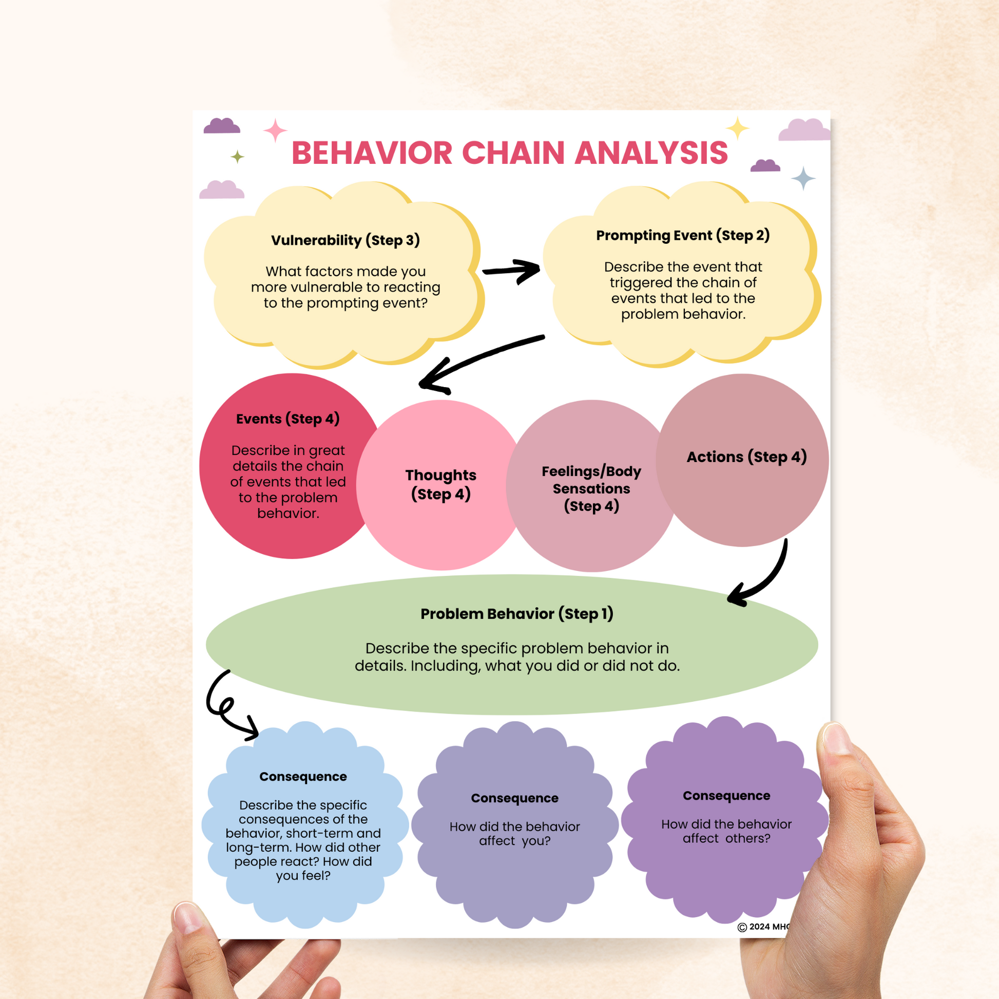 behavior chain analysis pdf