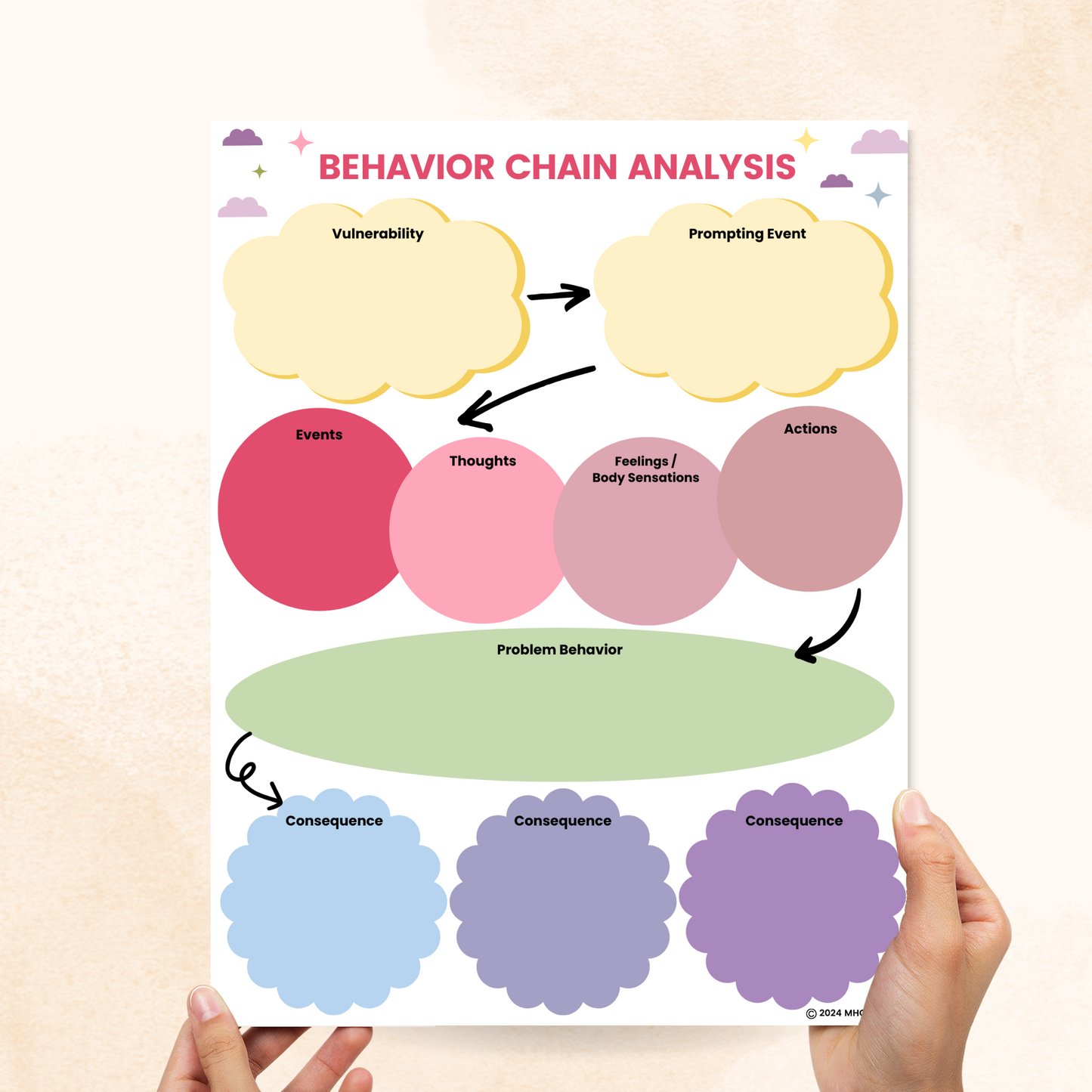 behavior chain analysis worksheet
