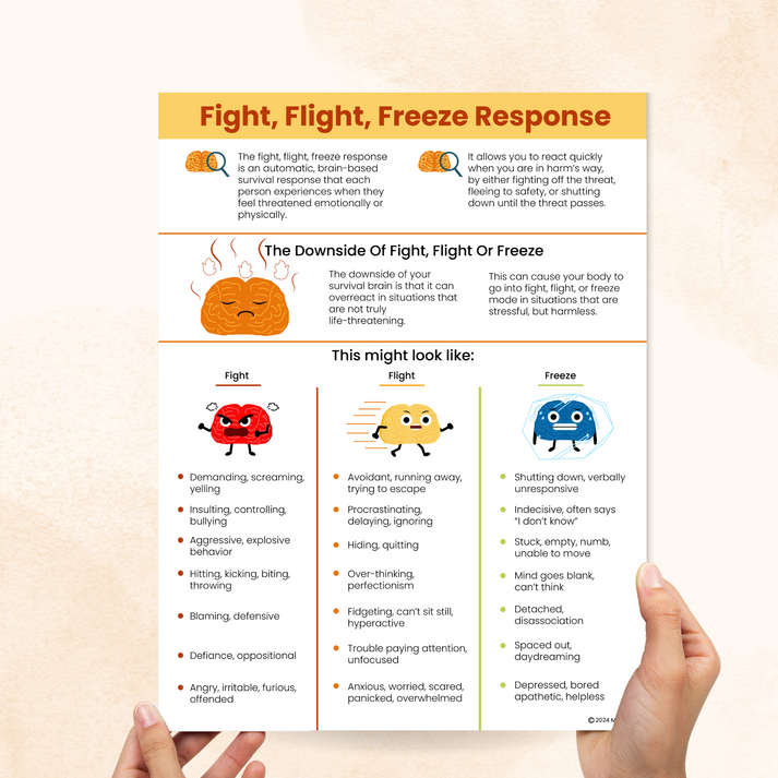 Fight, Flight, Freeze Response – Mental Health Center Kids