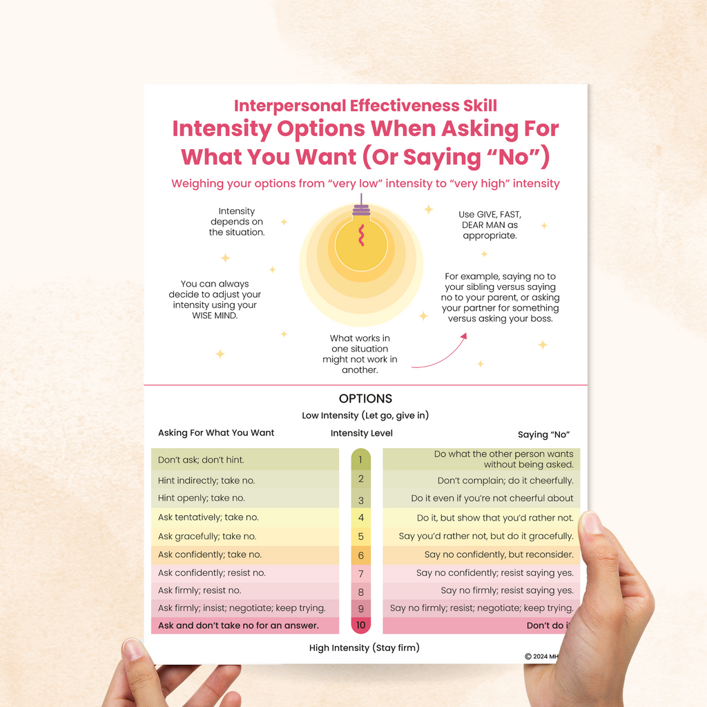 intensity options when asking or saying no dbt handout