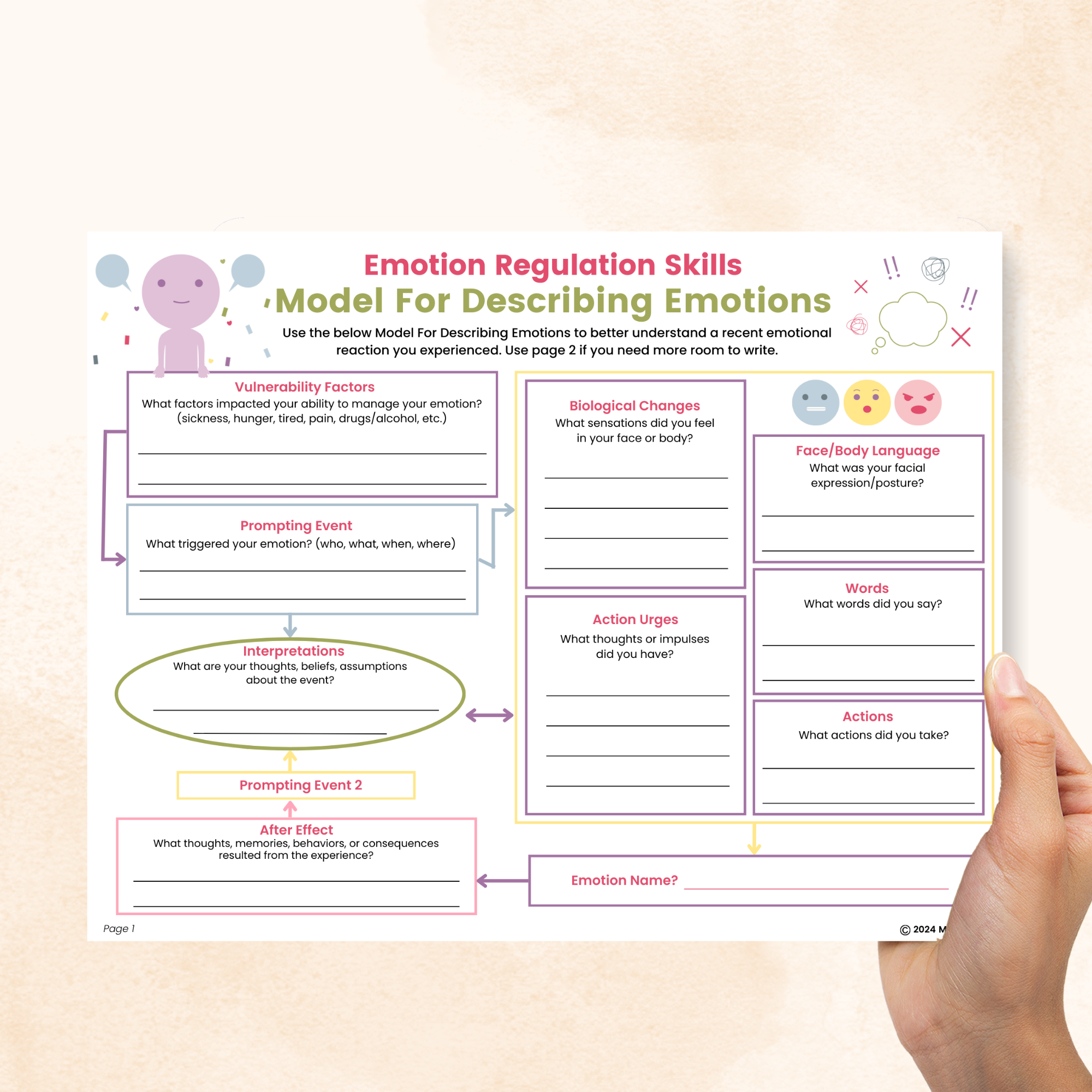 DBT Model Of Emotions Worksheet – Mental Health Center Kids