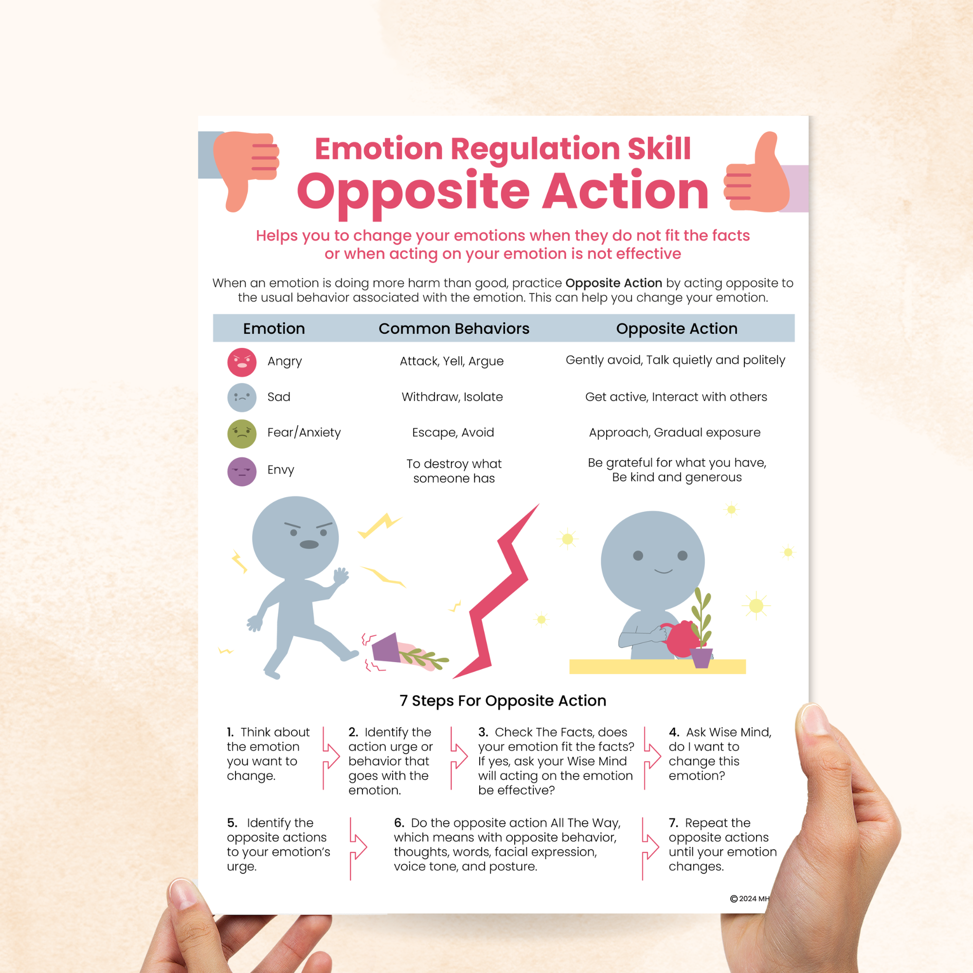 DBT Opposite Action (PDF) – Mental Health Center Kids