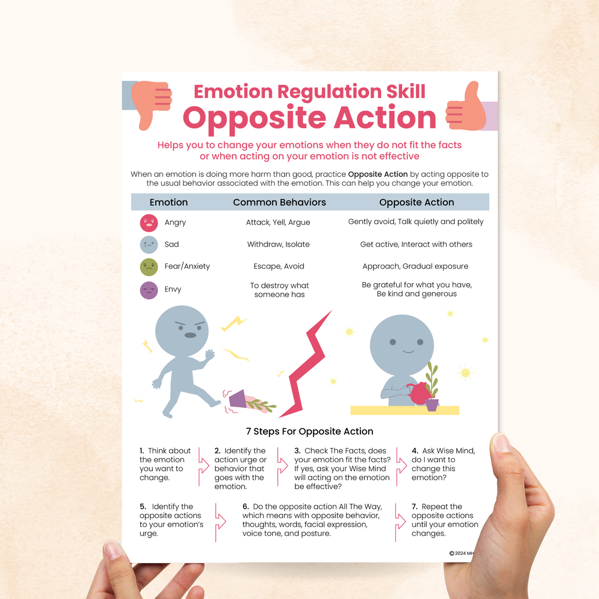 DBT Opposite Action (PDF) – Mental Health Center Kids