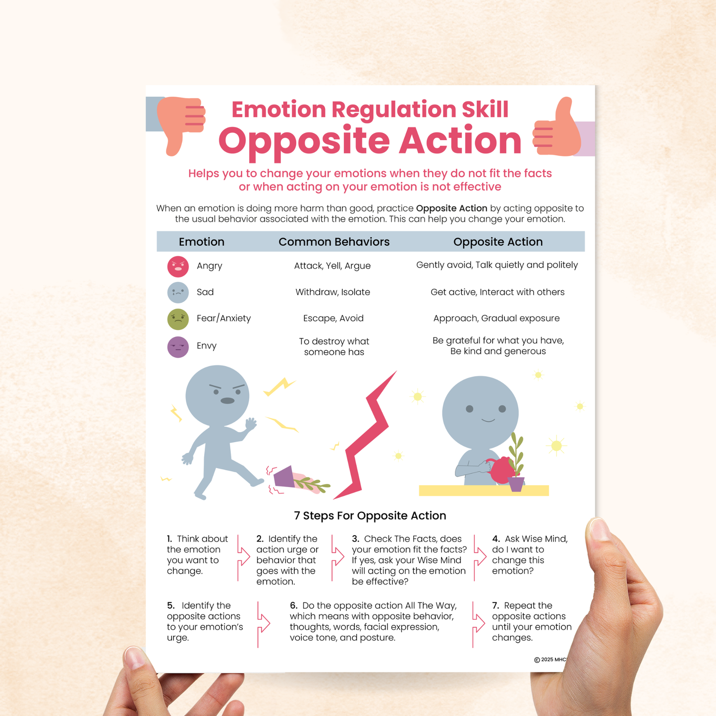DBT Opposite Action (PDF)