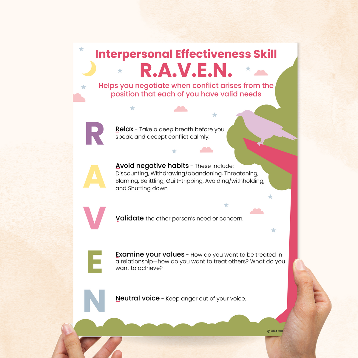 Raven Approach RAVEN DBT Skill – Mental Health Center Kids