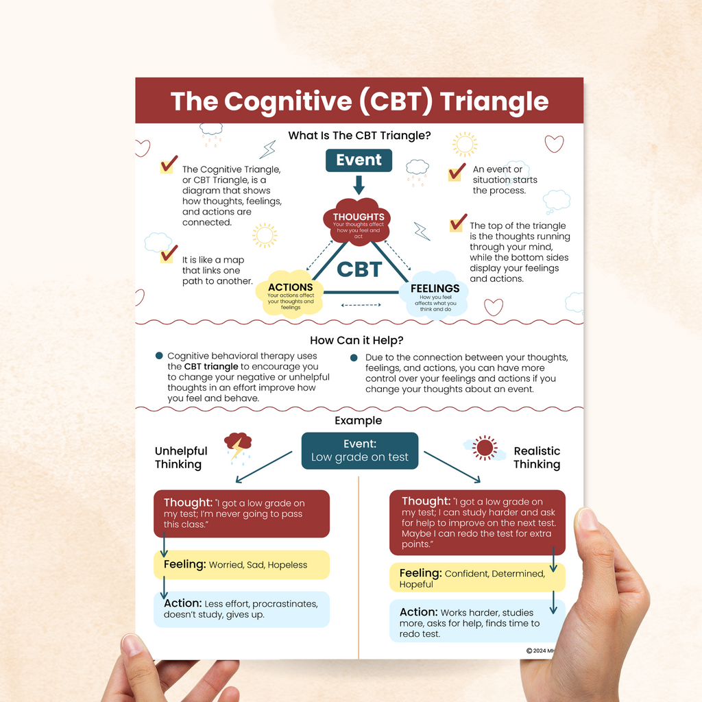 cognitive cbt triangle handout 