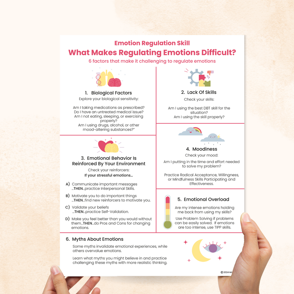 DBT What Makes It Hard To Regulate Emotions – Mental Health Center Kids