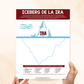 Iceberg De La Ira 