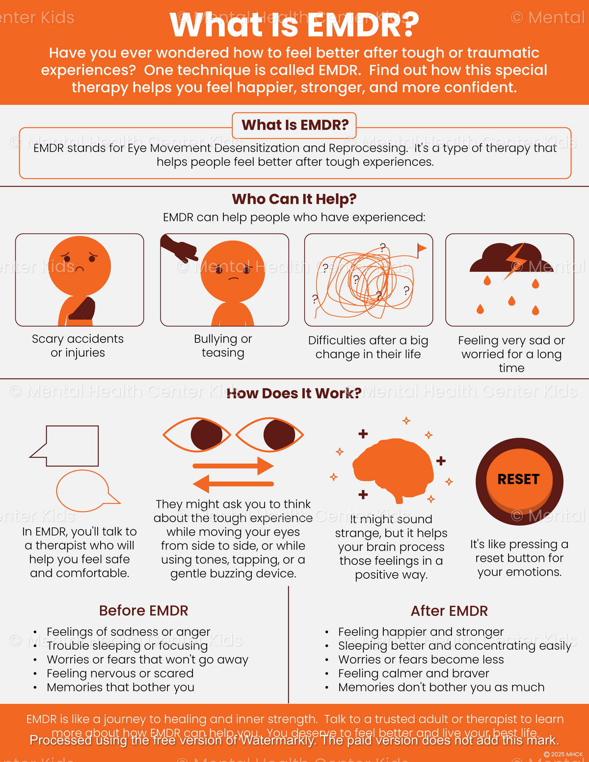 What Is EMDR Therapy Handout – Mental Health Center Kids