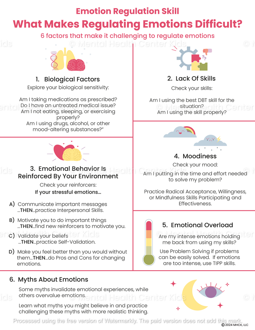 Regulating Emotions Flowchart DBT What Makes It Hard To Regulate Emotions – Mental Health Center Kids