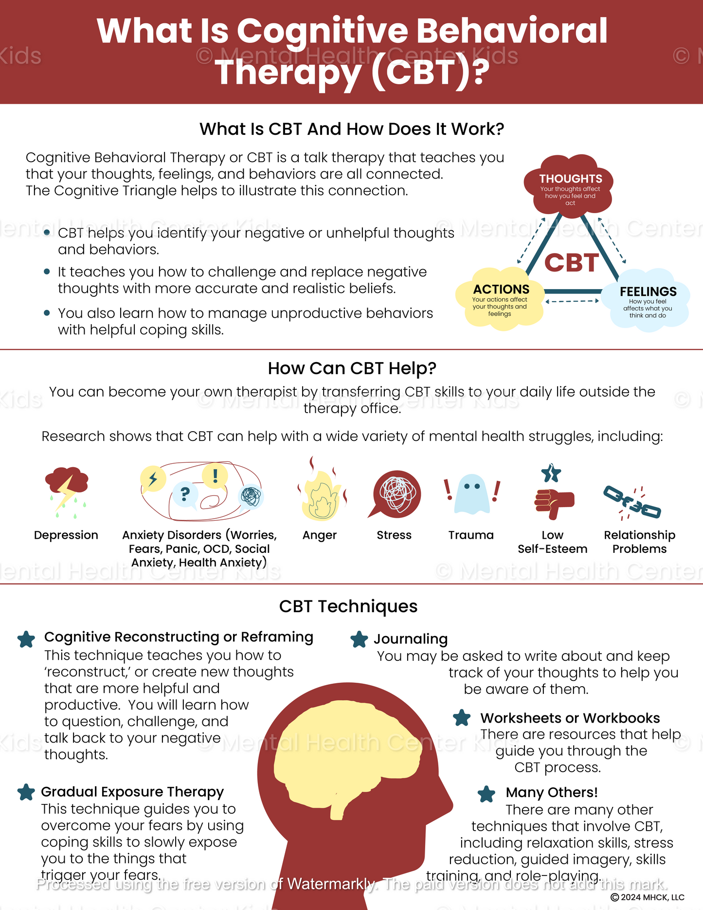 what is cognitive behavioral therapy cbt handout