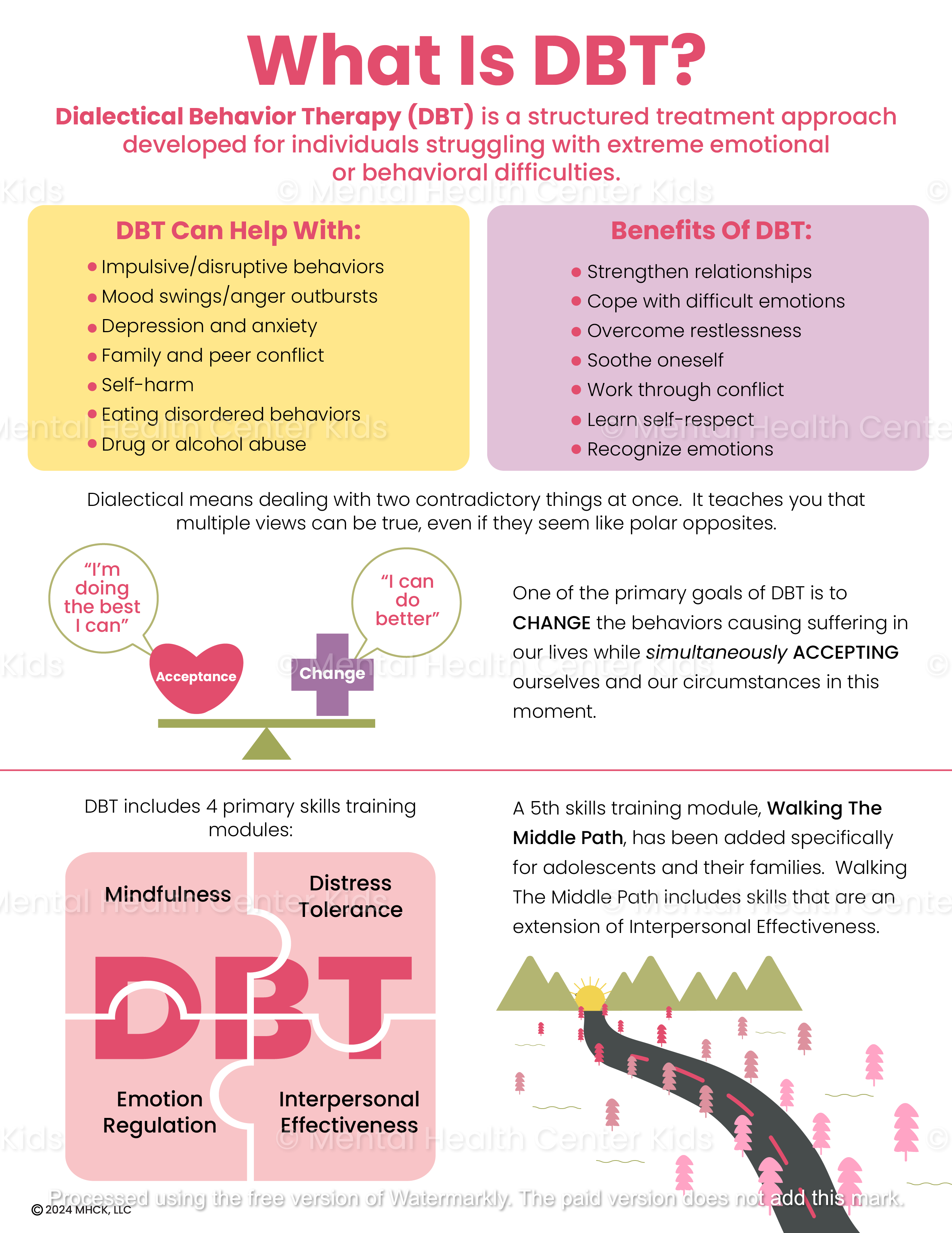 Dbt Def What Is DBT? (PDF) β Mental Health Center Kids
