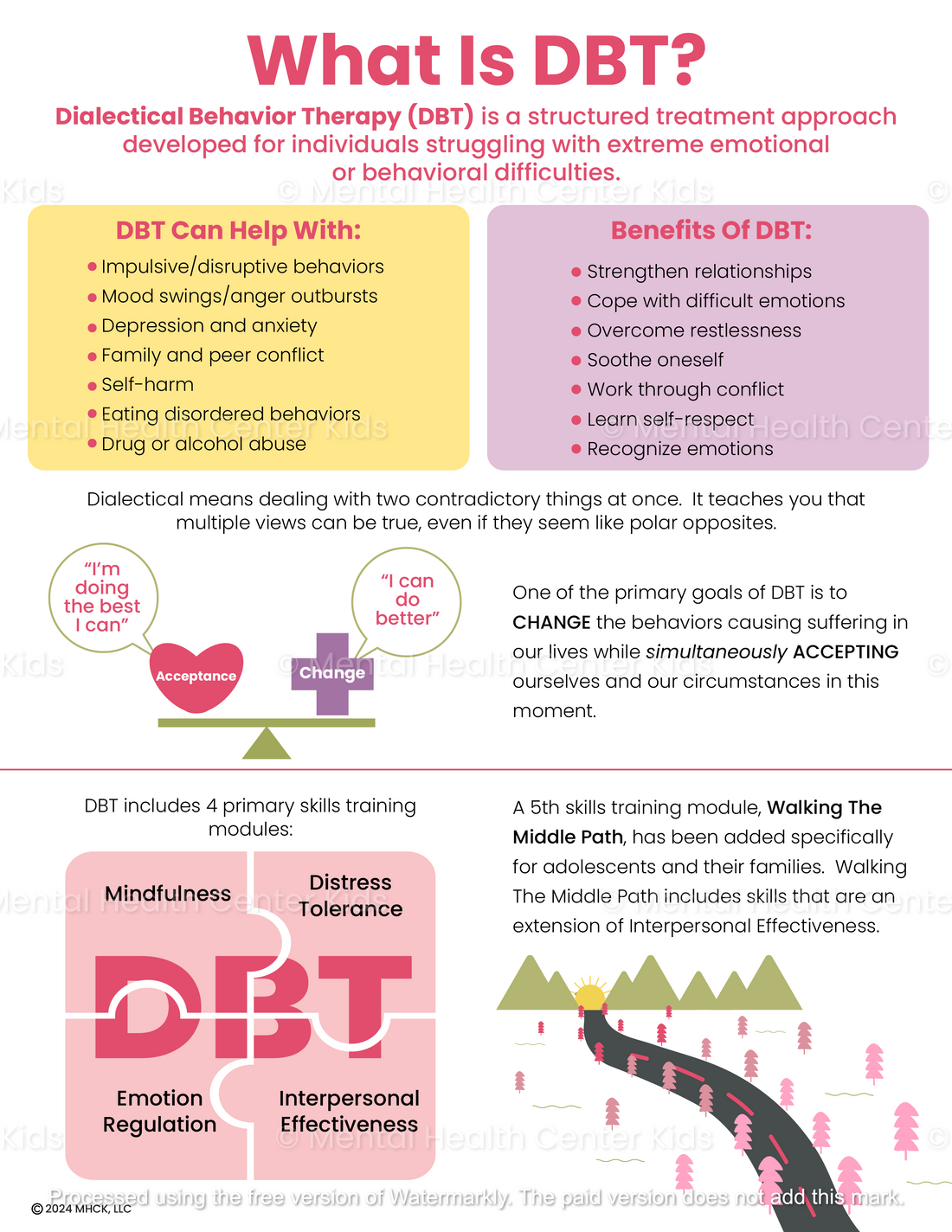 What Is DBT? (PDF) – Mental Health Center Kids