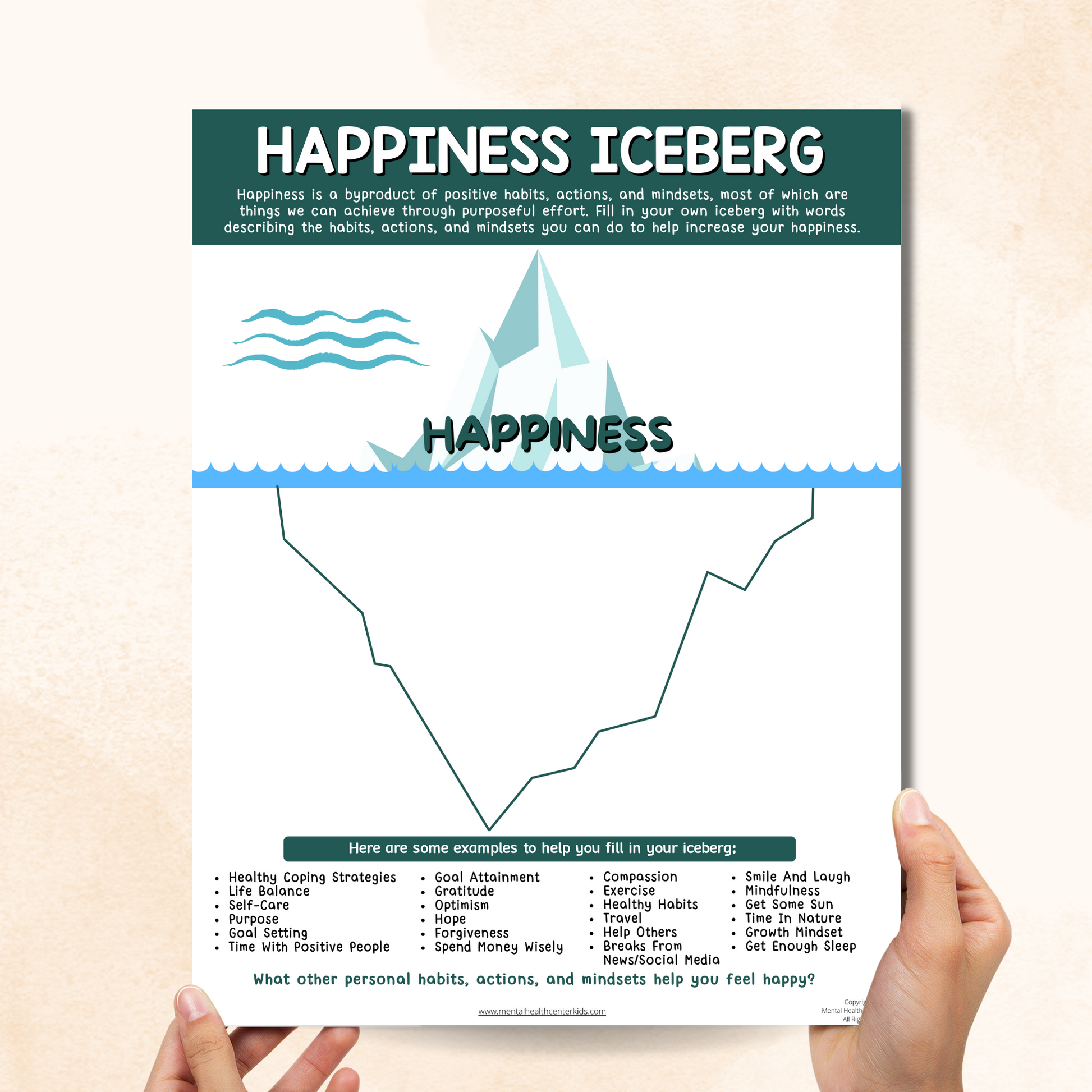 Happiness Iceberg