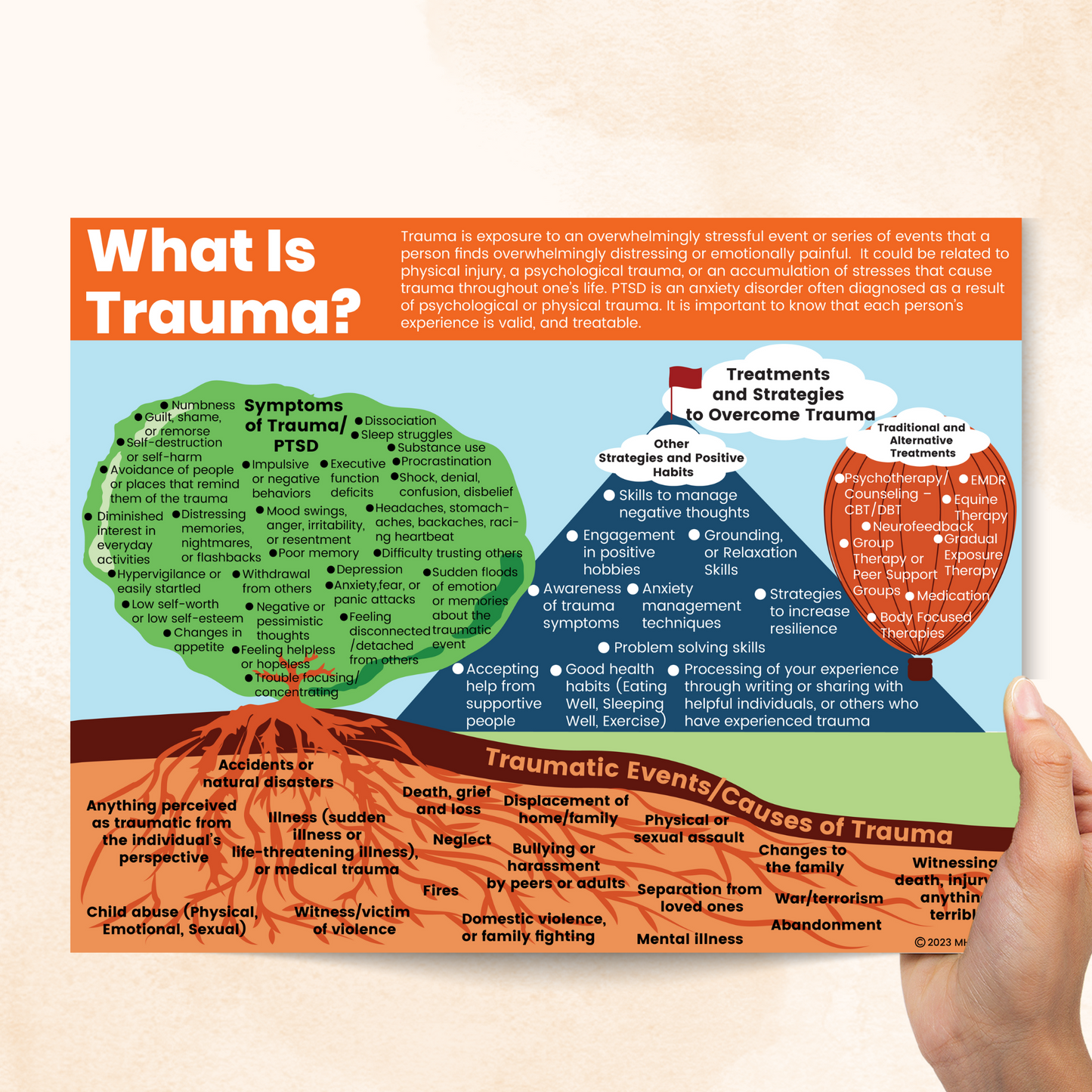 What is Trauma? (PDF)