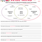 wise mind pdf worksheet