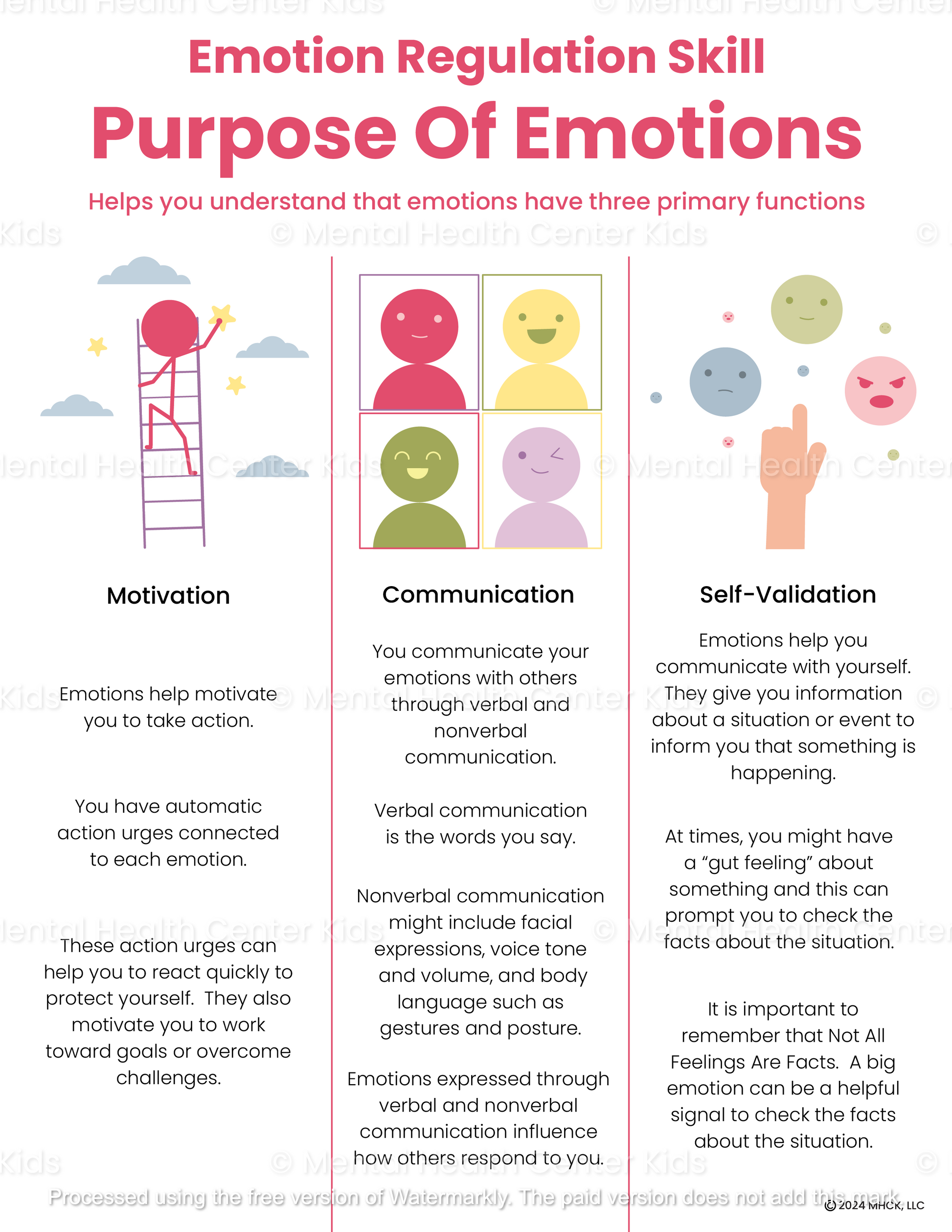 purpose of emotions dbt