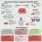 ADHD Infographic Handouts