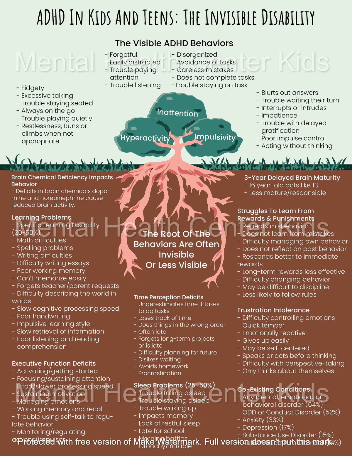 Understanding Adhd Images ADHD Infographic Handouts Mini-Bundle (5 Pages) – Mental Health Center Kids