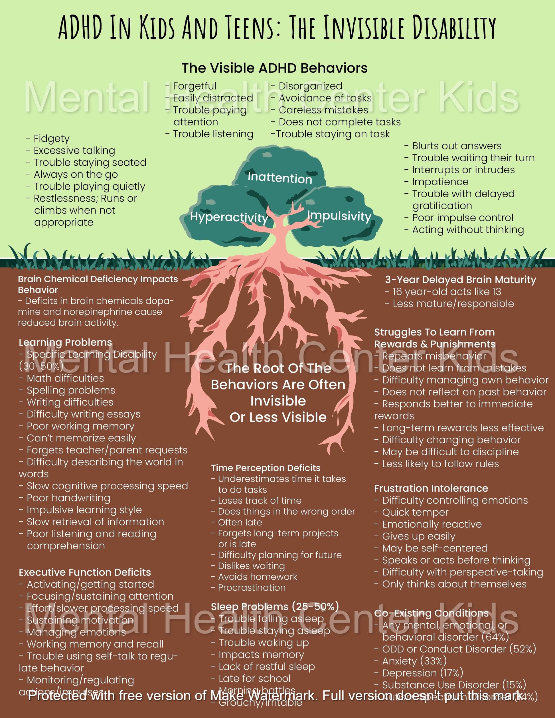 ADHD In Kids And Teens The Invisible Disability 4 (Green-Brown Background)