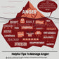 anger iceberg infographic