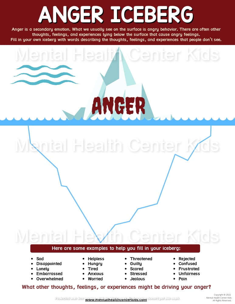 anger iceberg worksheet