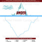 anger iceberg