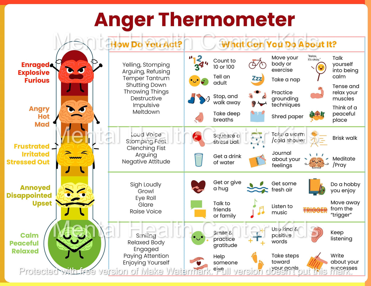 Anger Thermometer (PDF) – Mental Health Center Kids