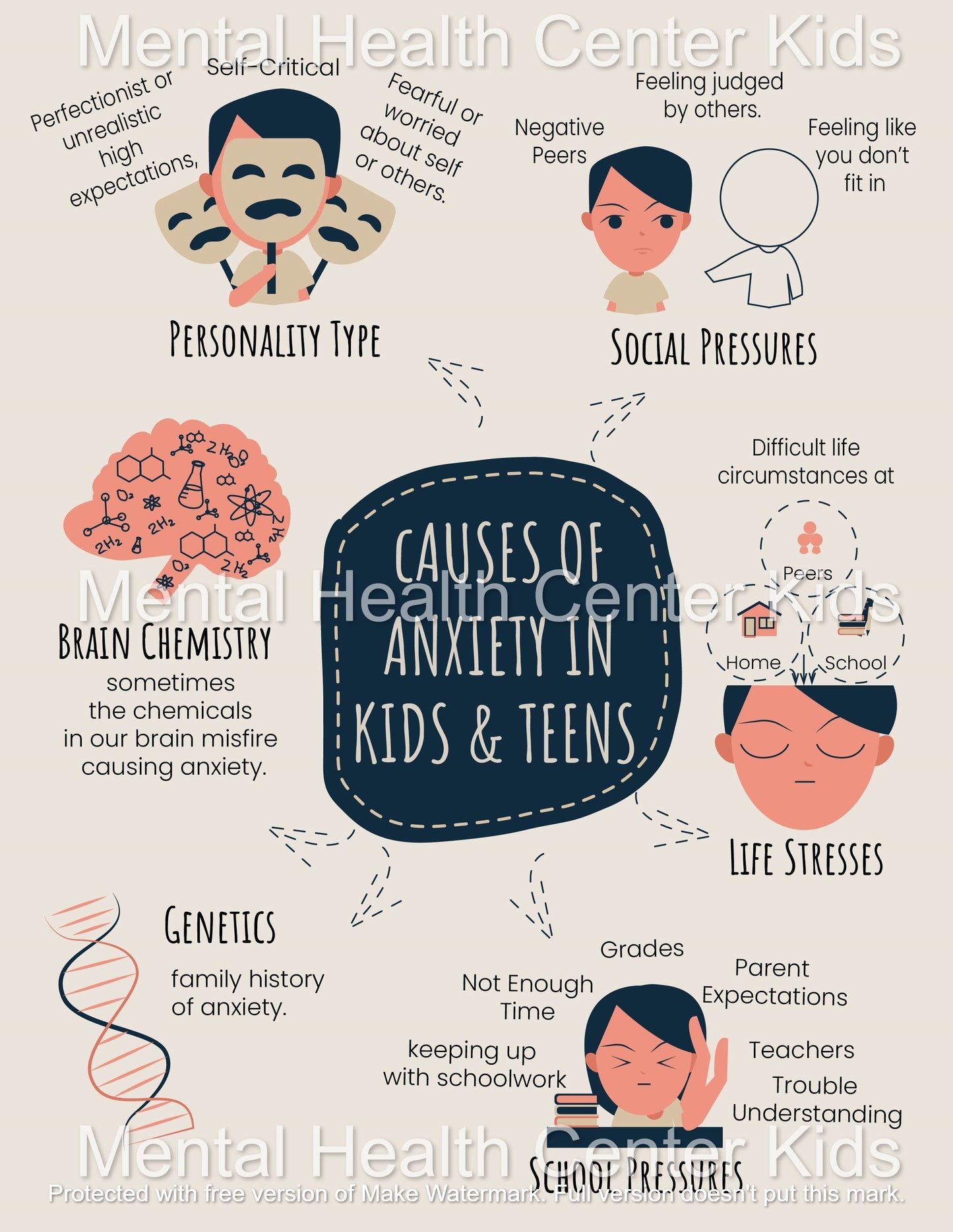 cause of anxiety for kids