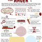 coping statements for anger