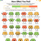 Feelings Activity Worksheet for Kids Color How You Often Feel Answerr