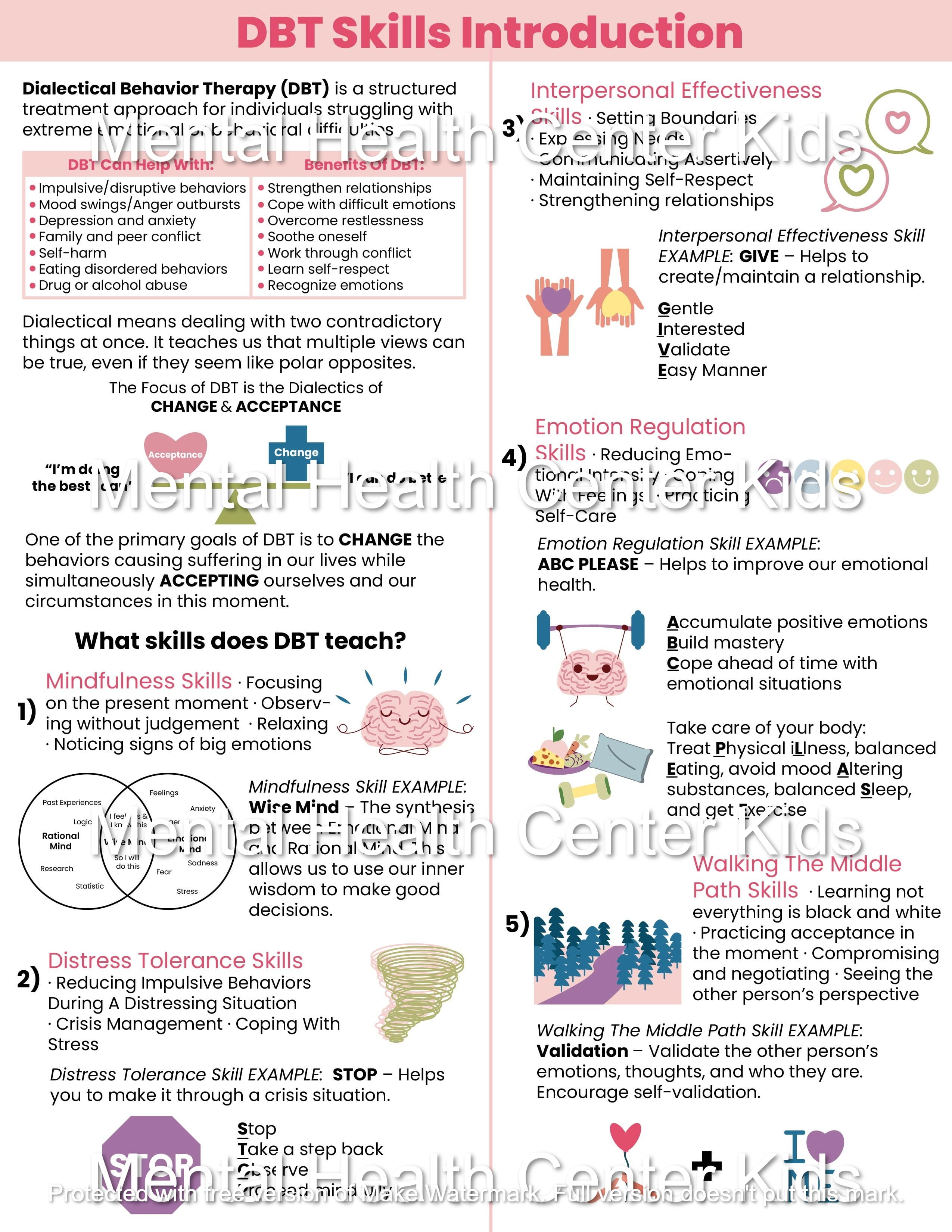 DBT Distress Tolerance Skills (PDF), 50% OFF